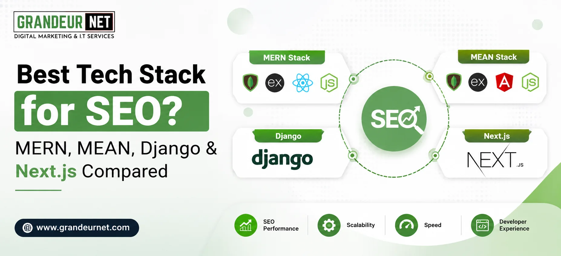 Best Tech Stack for SEO? MERN, MEAN, Django & Next.js Compared